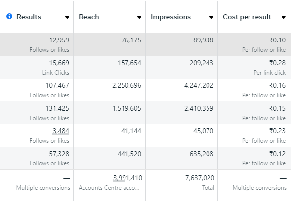 Best Front-End Developer