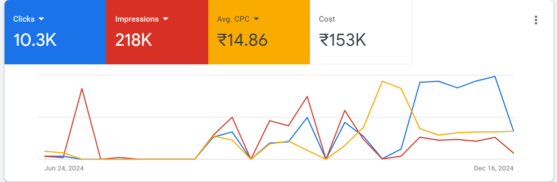 Best Front-End Developer
