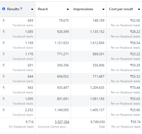 Best Front-End Developer